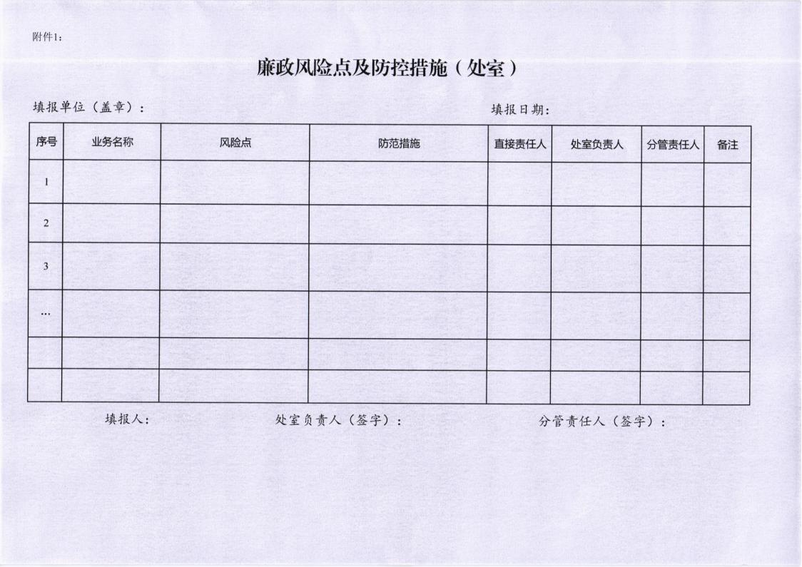 关于开展廉政风险点排查和制定廉政风险防控措施的通知_02.jpg