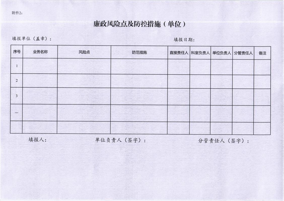 关于开展廉政风险点排查和制定廉政风险防控措施的通知_03.jpg