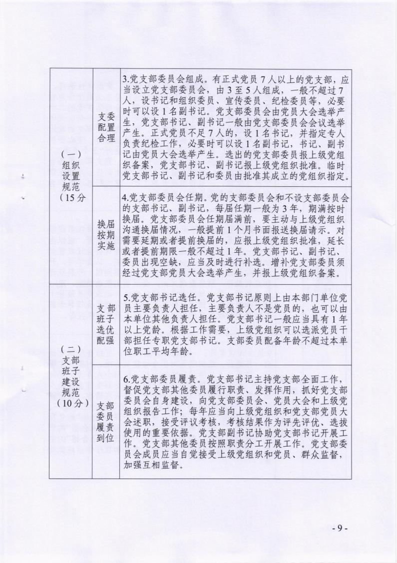 关于印发《市住建局基层党组织建设质量提升三年行动计划（2023-2025年）实施方案》的通知_08.jpg