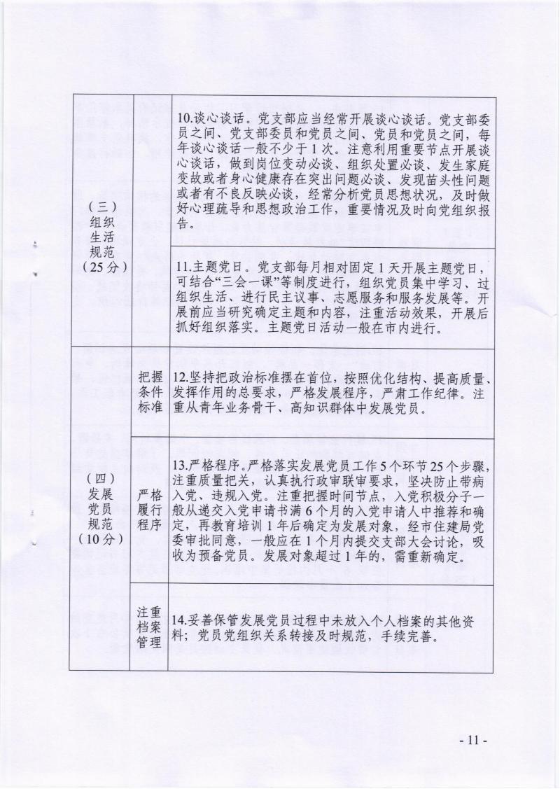 关于印发《市住建局基层党组织建设质量提升三年行动计划（2023-2025年）实施方案》的通知_10.jpg