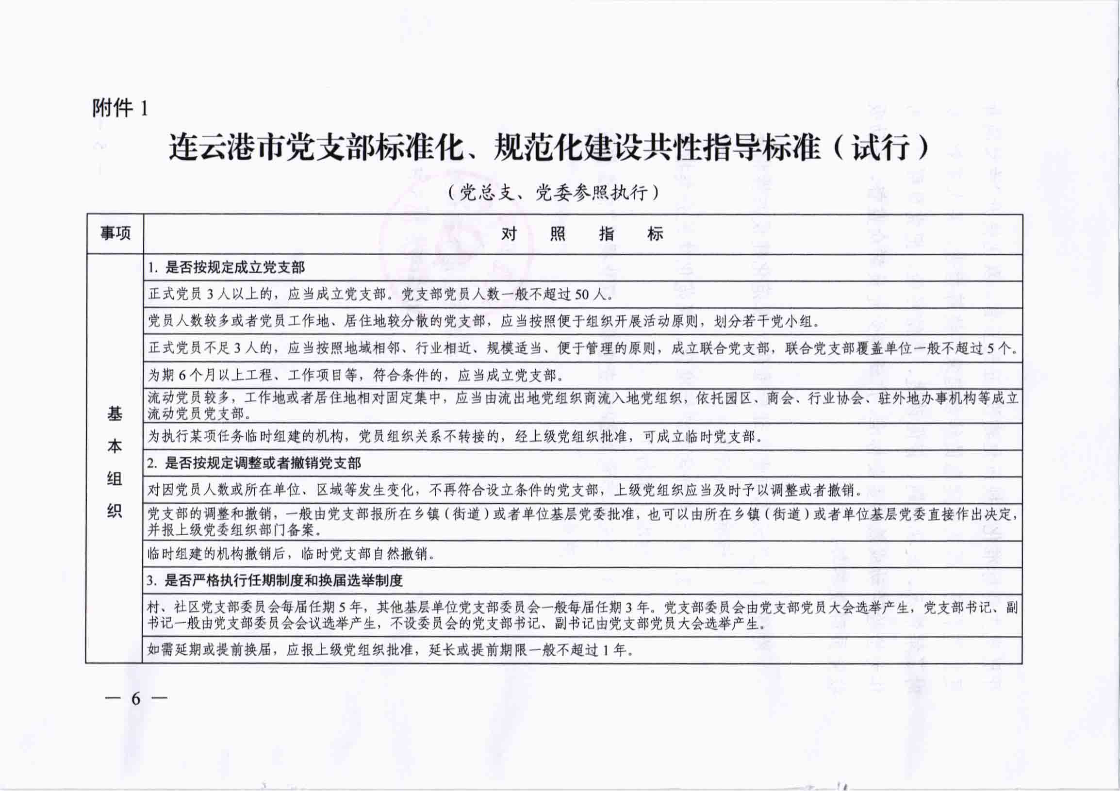 关于开展党支部标准化、规范化建设“五查五看、双化提升”活动的实施意见_05.jpg