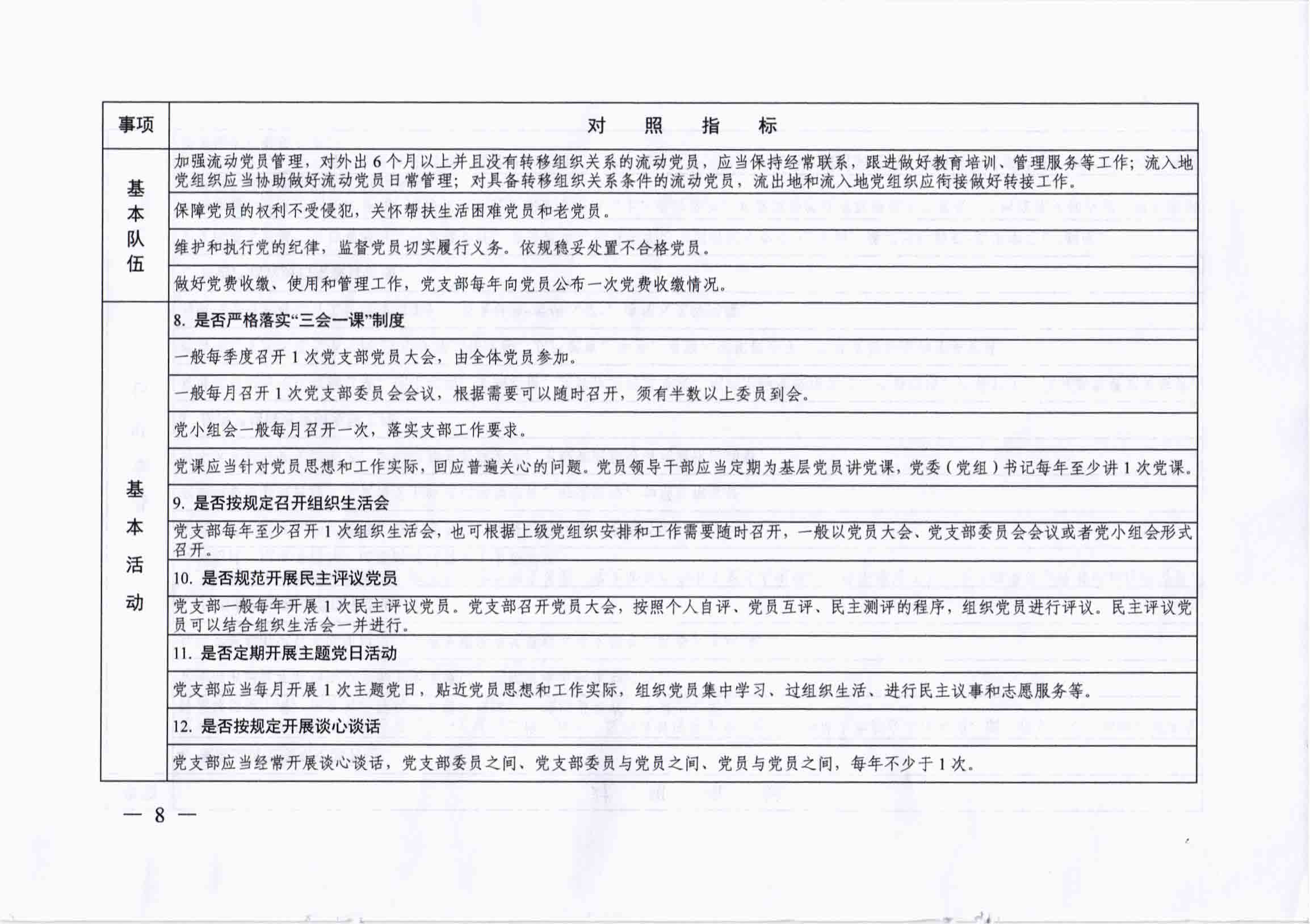 关于开展党支部标准化、规范化建设“五查五看、双化提升”活动的实施意见_07.jpg