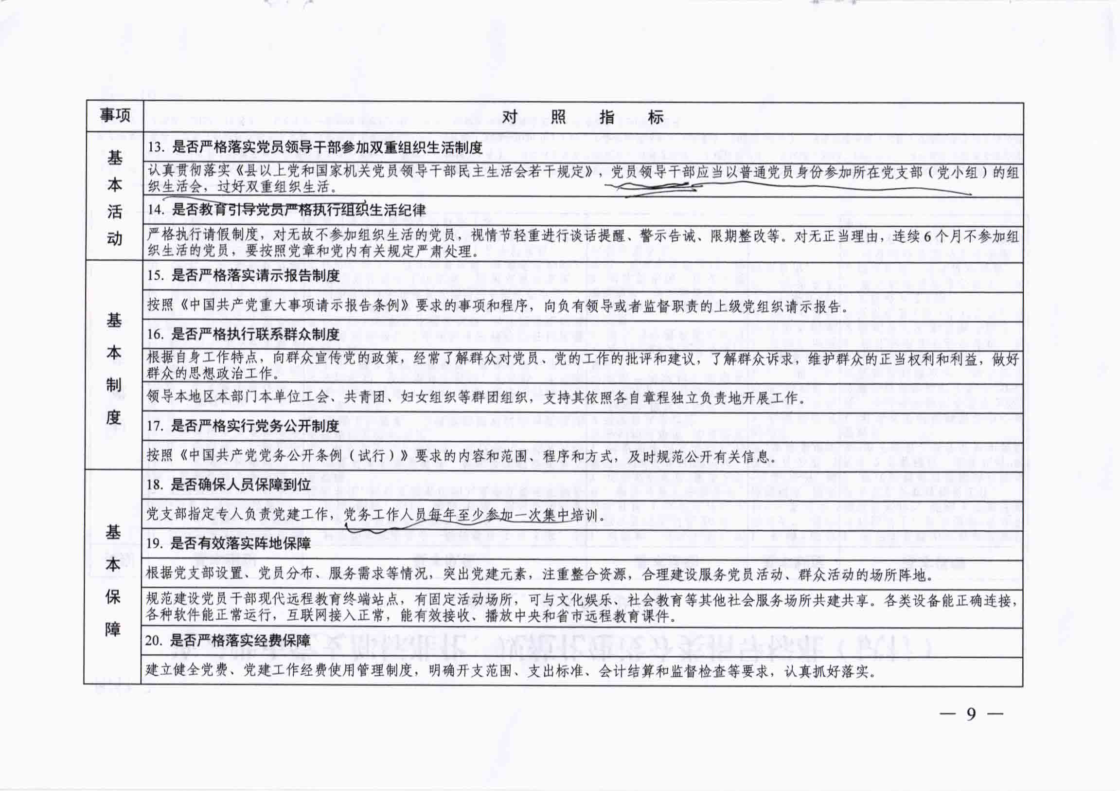 关于开展党支部标准化、规范化建设“五查五看、双化提升”活动的实施意见_08.jpg