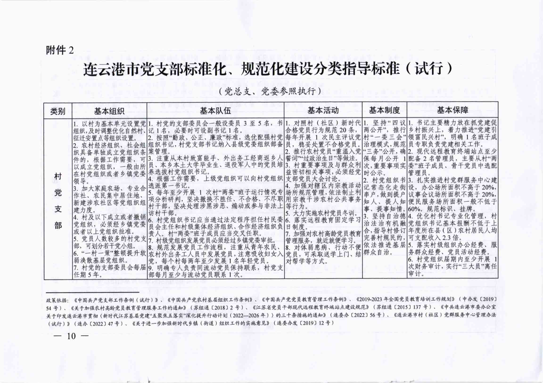 关于开展党支部标准化、规范化建设“五查五看、双化提升”活动的实施意见_09.jpg