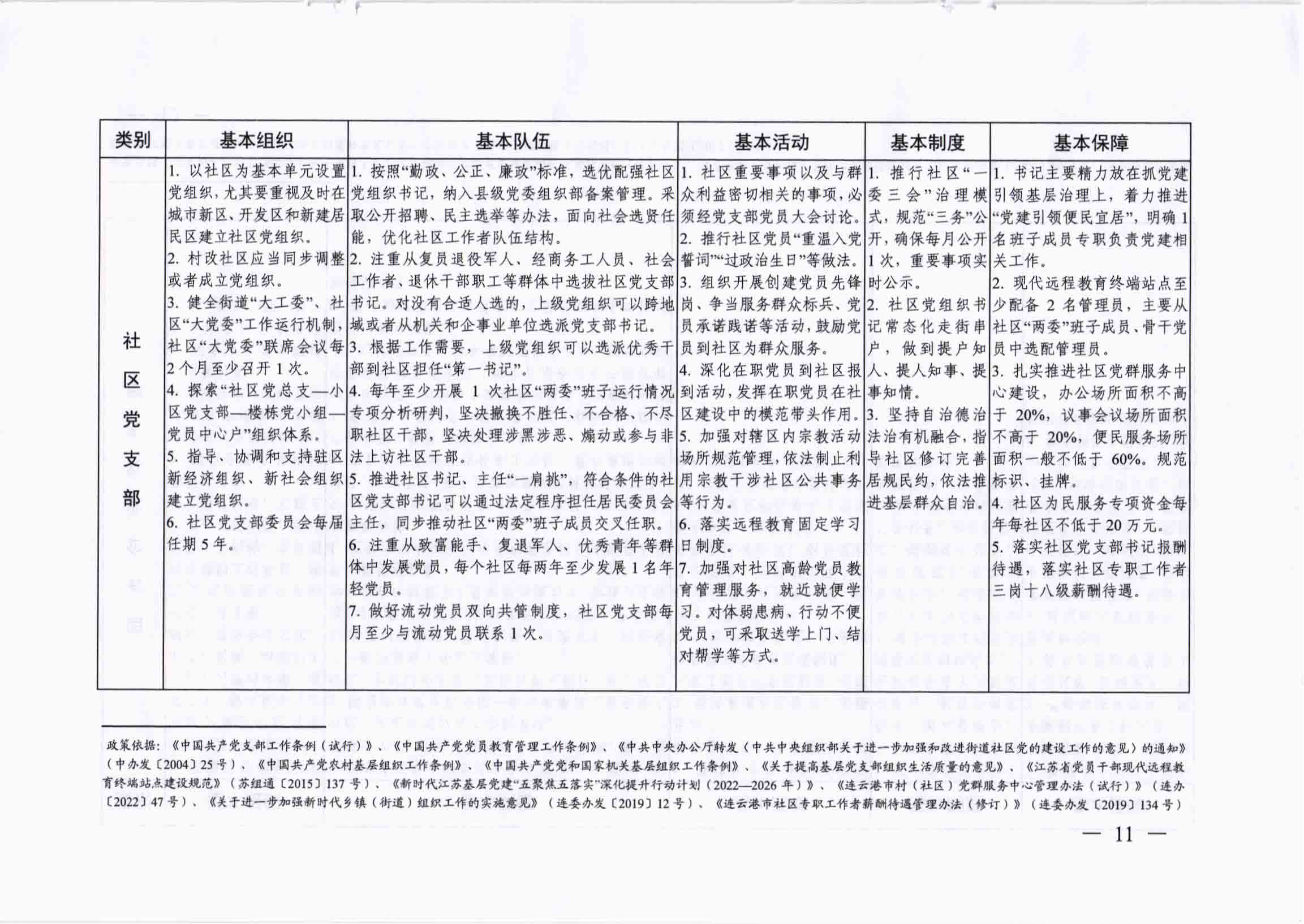 关于开展党支部标准化、规范化建设“五查五看、双化提升”活动的实施意见_10.jpg