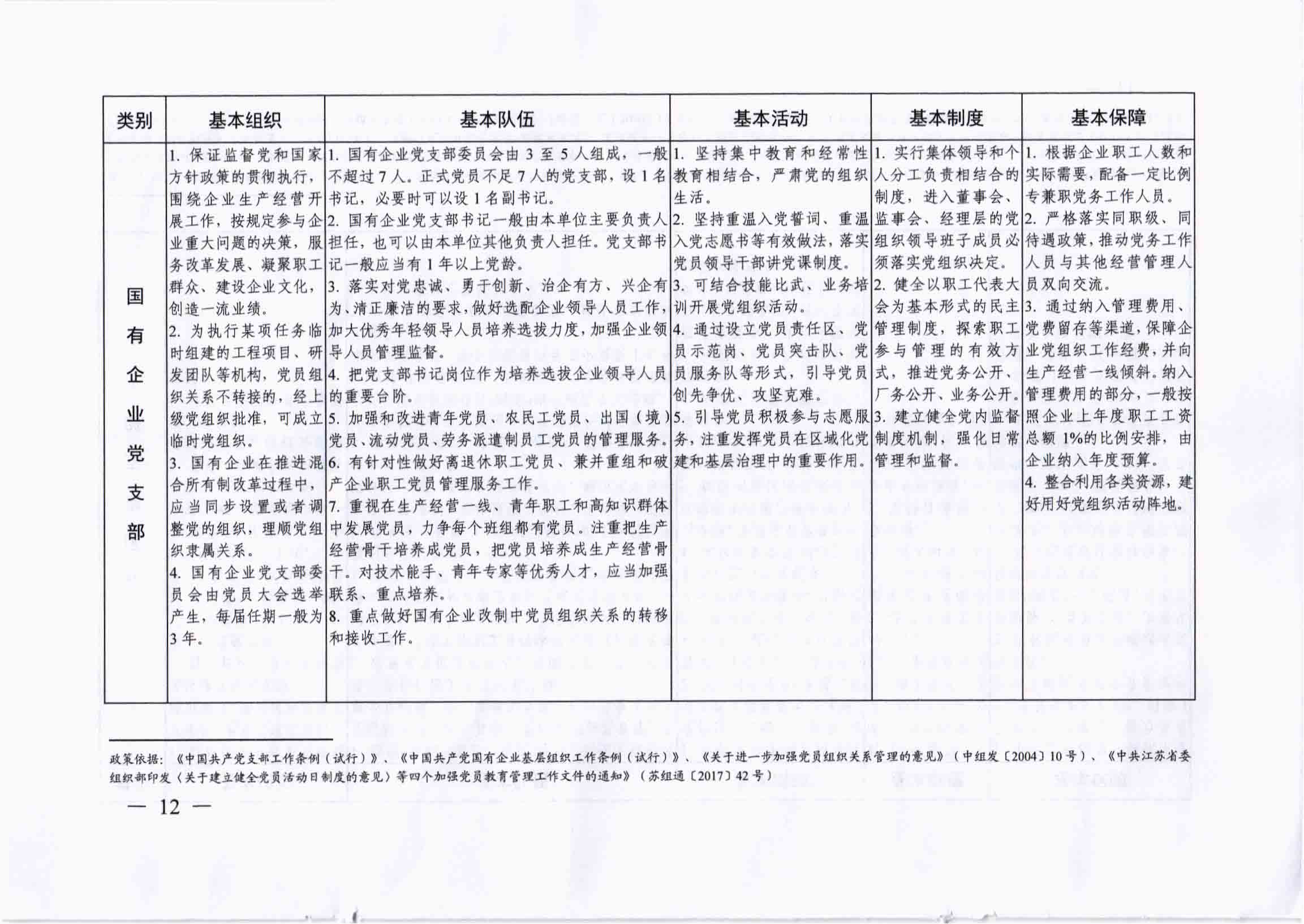 关于开展党支部标准化、规范化建设“五查五看、双化提升”活动的实施意见_11.jpg