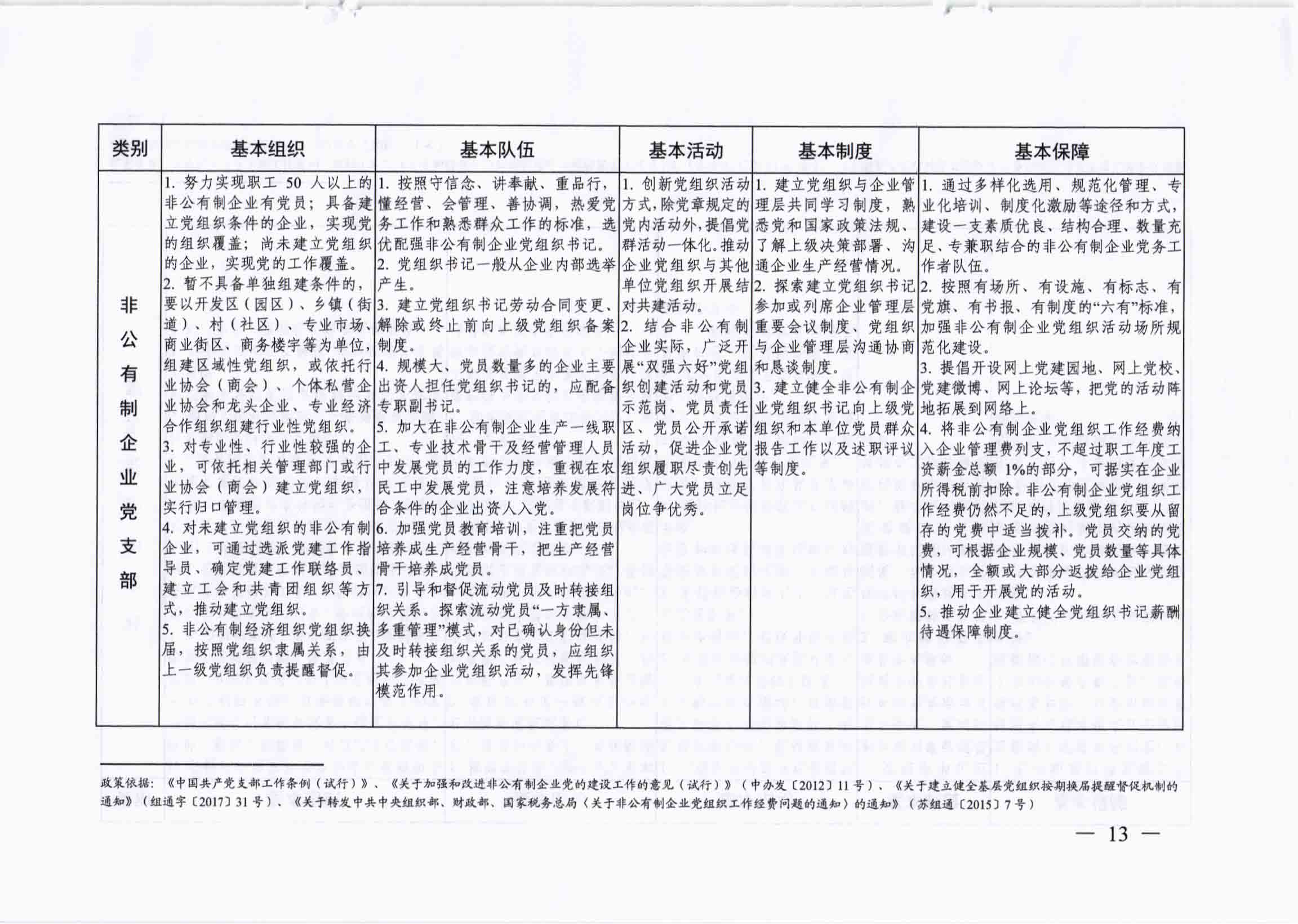 关于开展党支部标准化、规范化建设“五查五看、双化提升”活动的实施意见_12.jpg