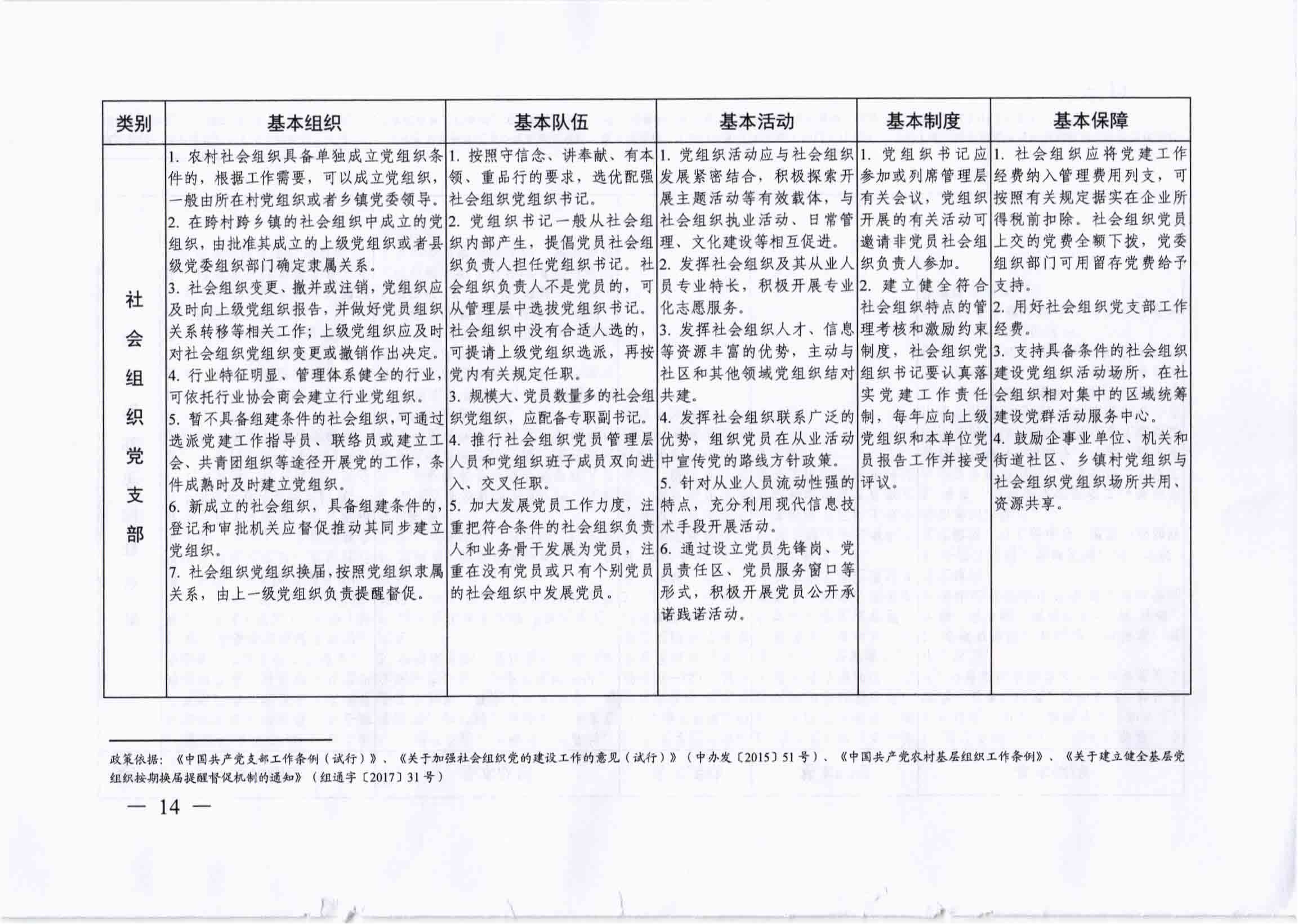 关于开展党支部标准化、规范化建设“五查五看、双化提升”活动的实施意见_13.jpg