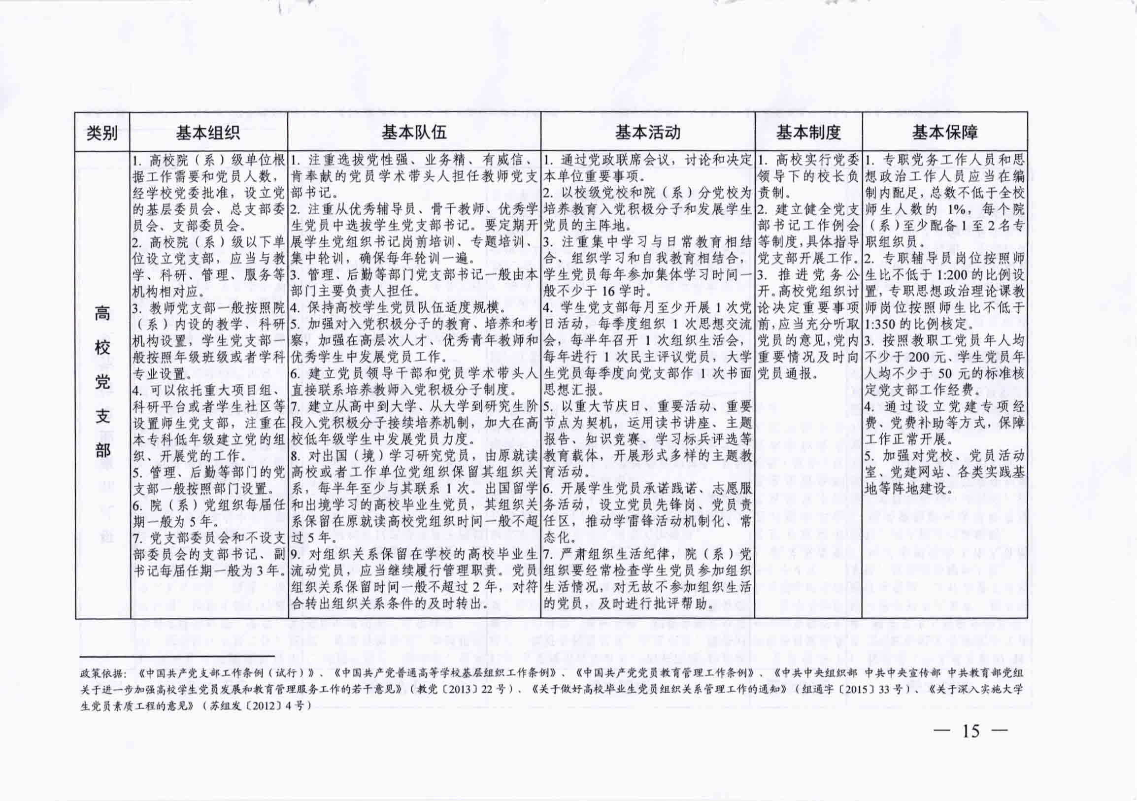 关于开展党支部标准化、规范化建设“五查五看、双化提升”活动的实施意见_14.jpg