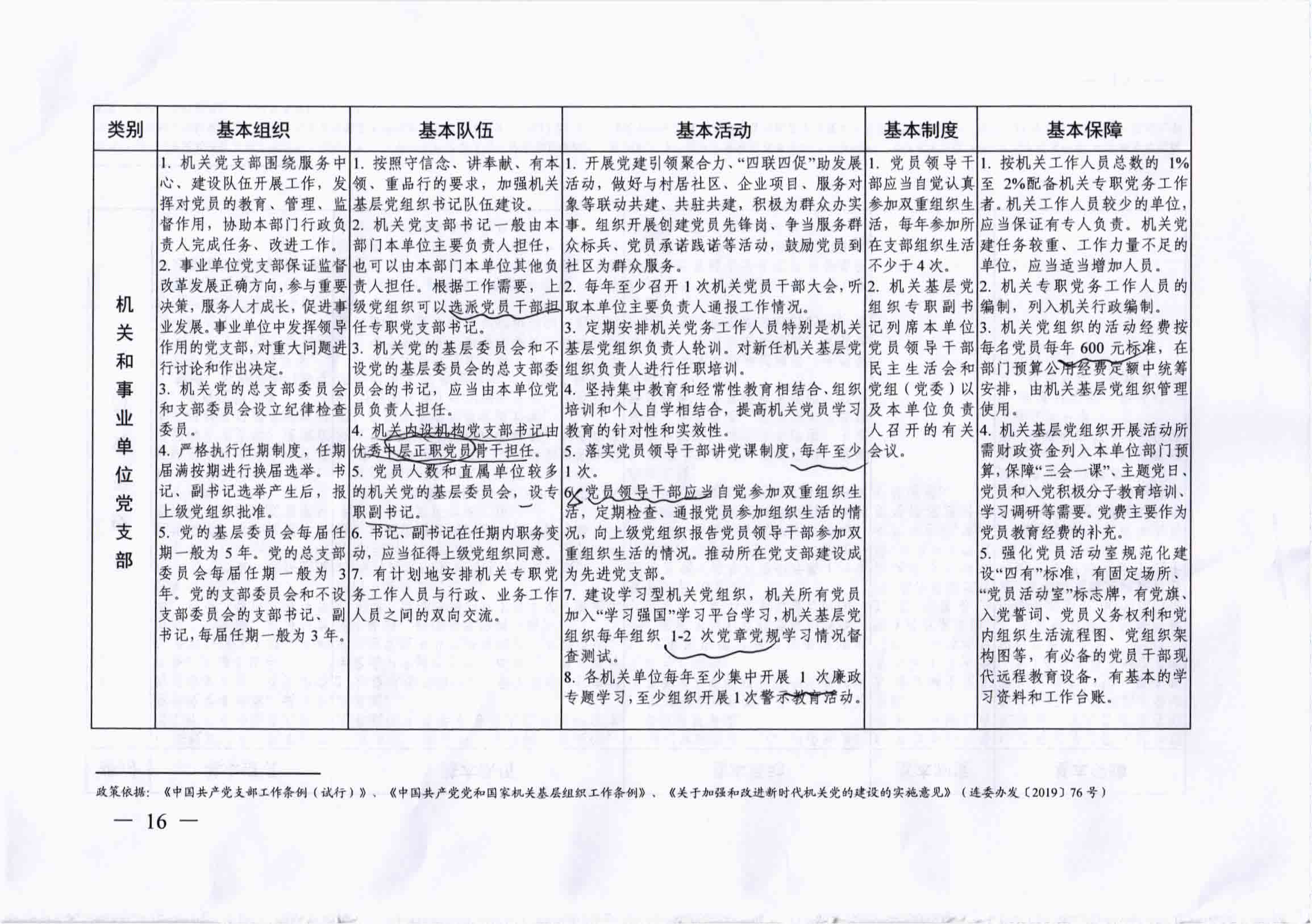 关于开展党支部标准化、规范化建设“五查五看、双化提升”活动的实施意见_15.jpg