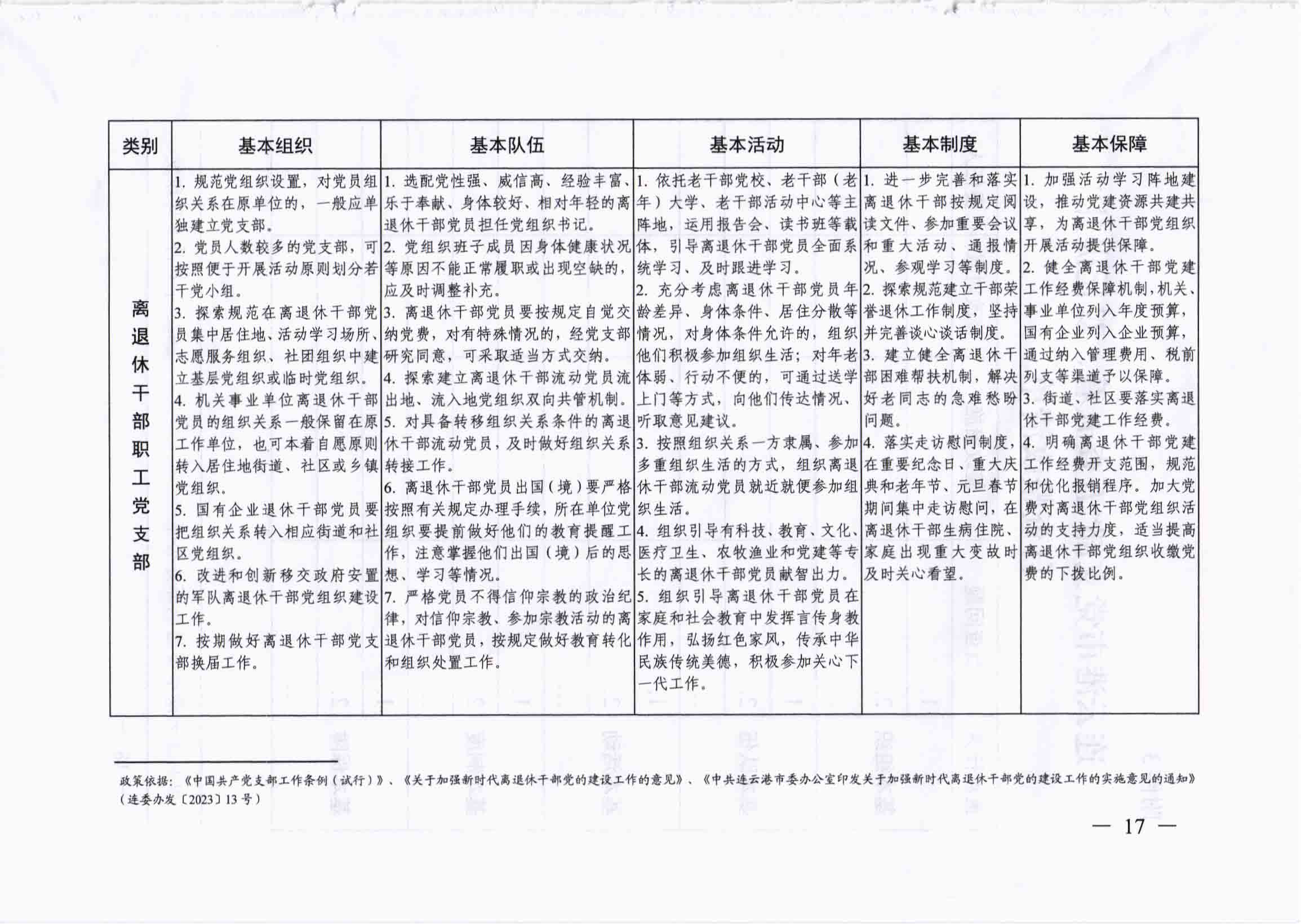 关于开展党支部标准化、规范化建设“五查五看、双化提升”活动的实施意见_16.jpg