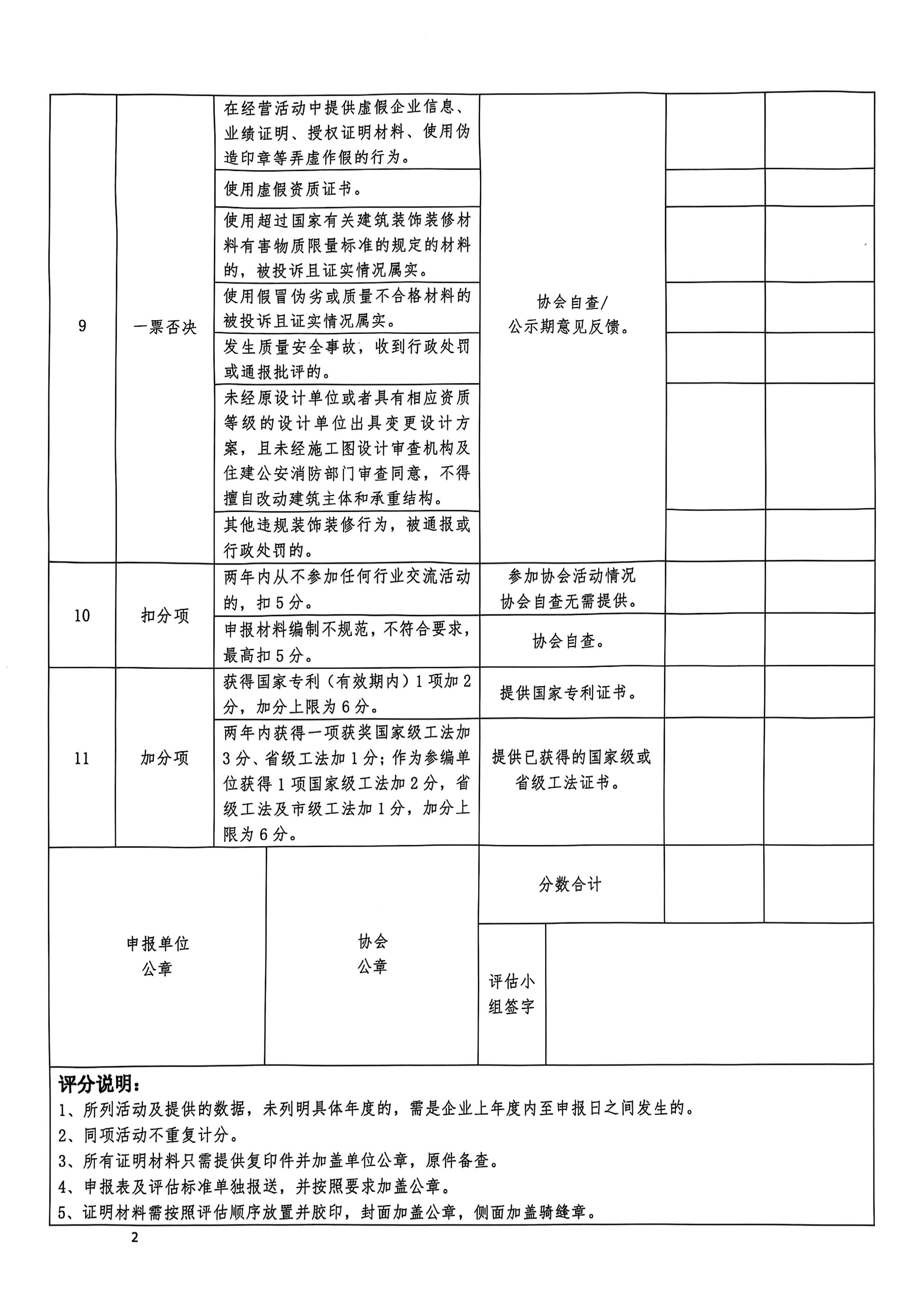 连25号文关于开展连云港市装饰装修行业协会会员企业综合评估工作的通知_11.jpg