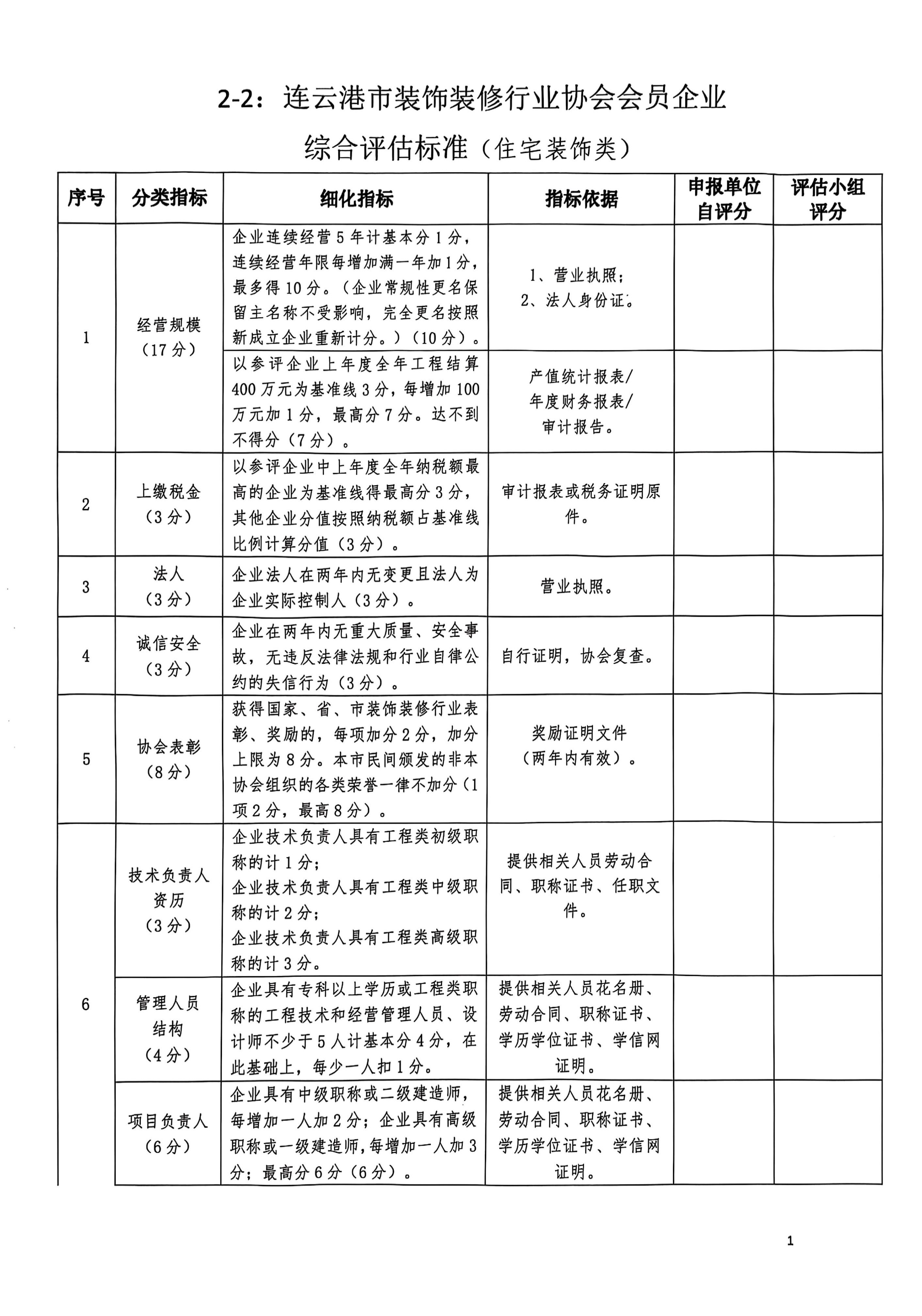 连25号文关于开展连云港市装饰装修行业协会会员企业综合评估工作的通知_12.jpg