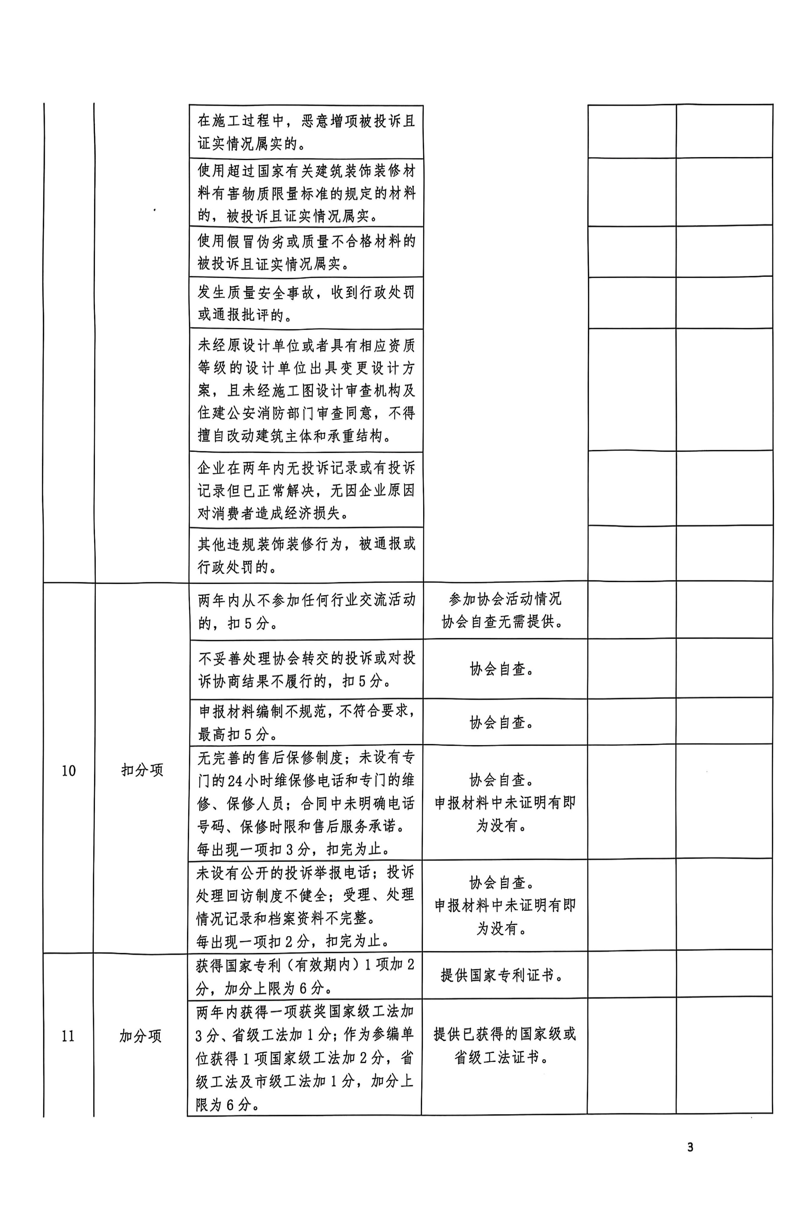 连25号文关于开展连云港市装饰装修行业协会会员企业综合评估工作的通知_14.jpg