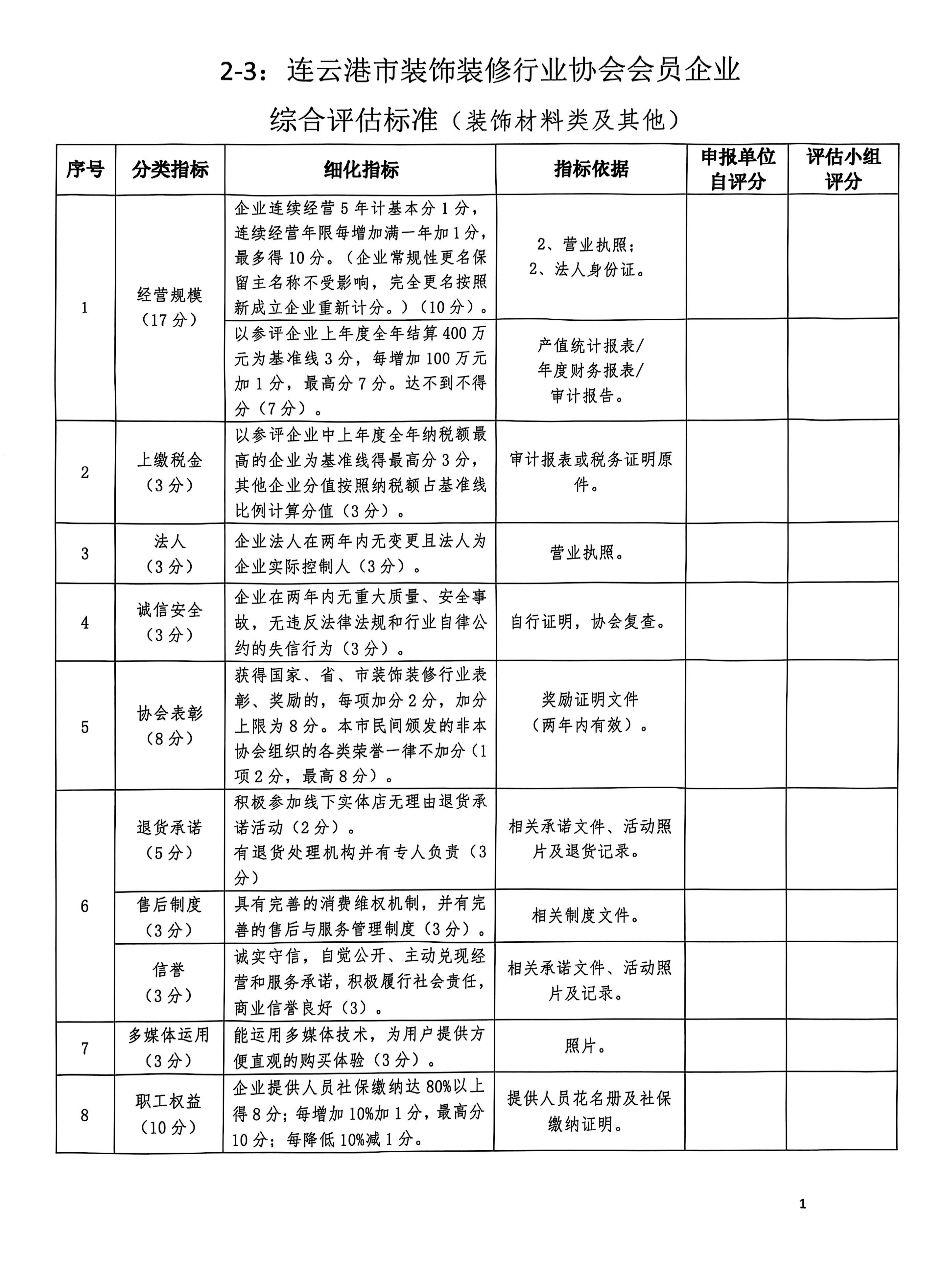 连25号文关于开展连云港市装饰装修行业协会会员企业综合评估工作的通知_16.jpg