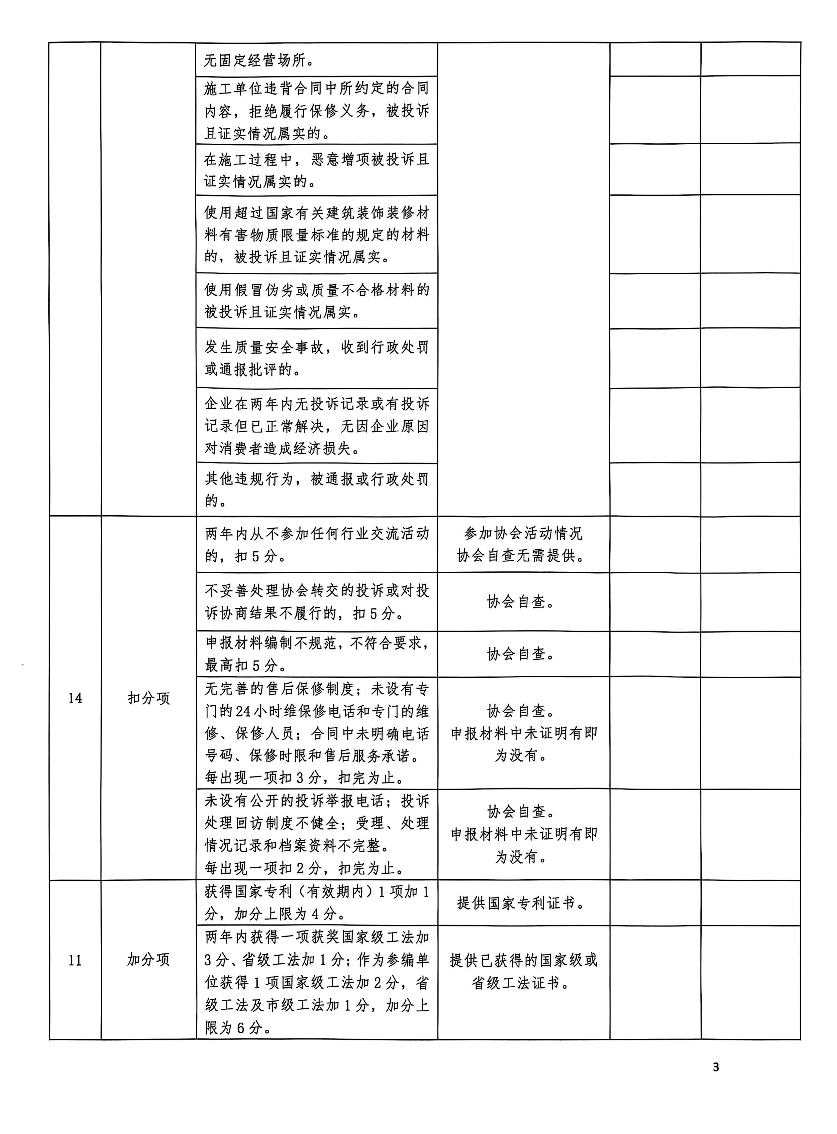 连25号文关于开展连云港市装饰装修行业协会会员企业综合评估工作的通知_18.jpg