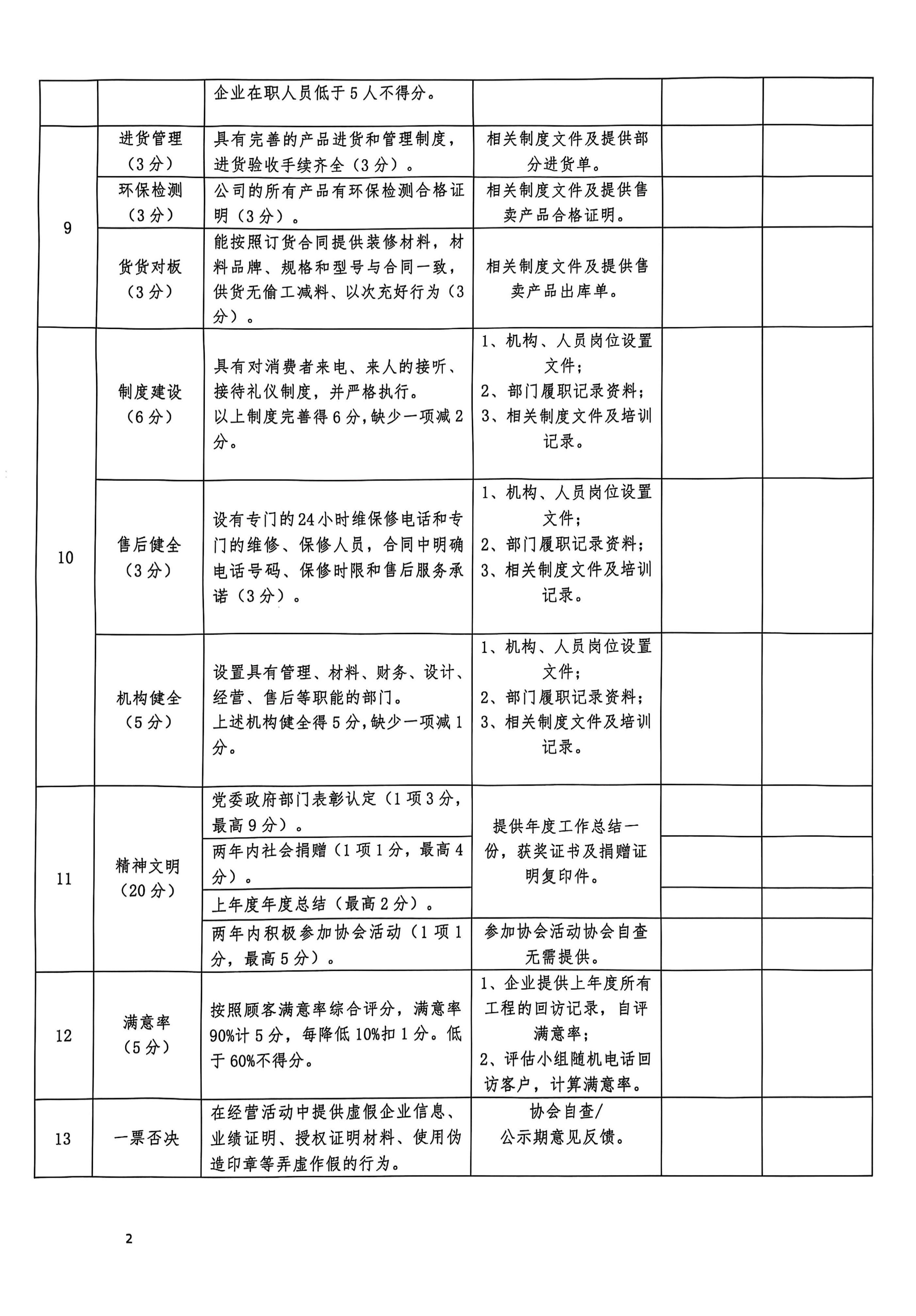 连25号文关于开展连云港市装饰装修行业协会会员企业综合评估工作的通知_17.jpg