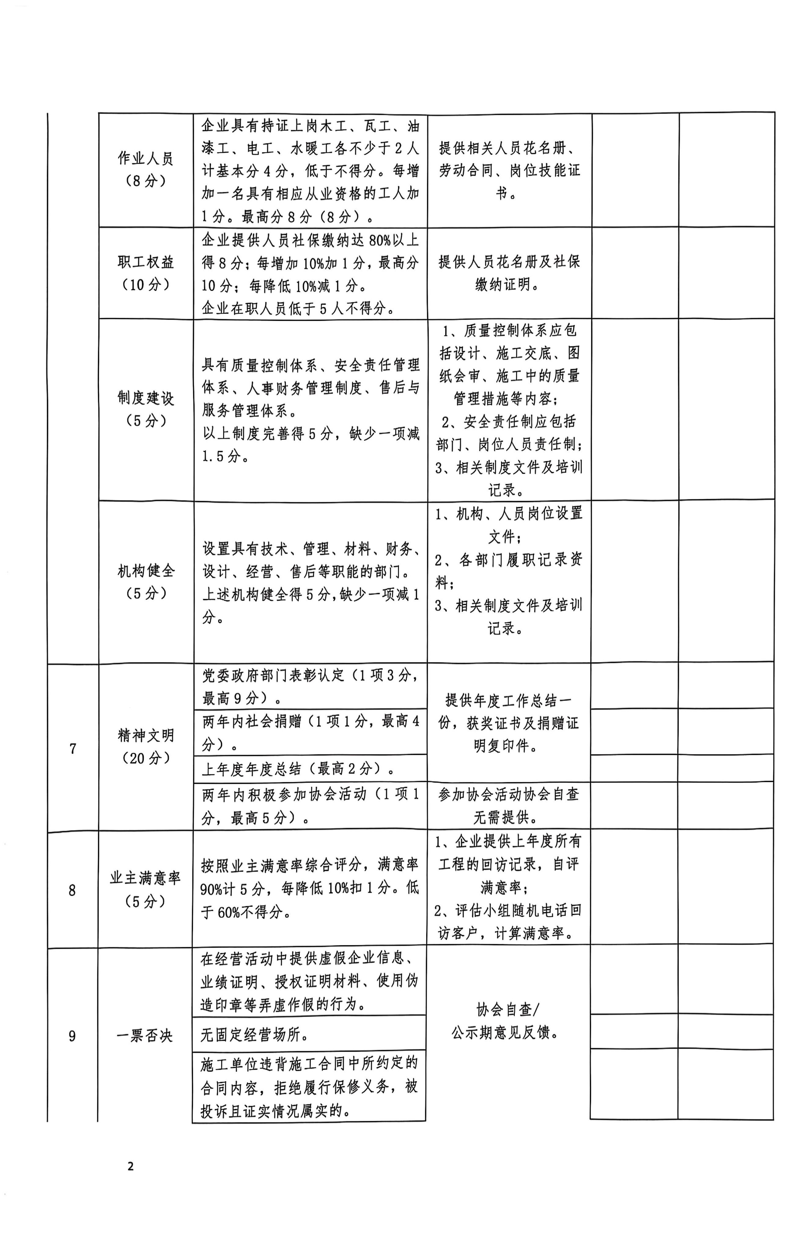 连25号文关于开展连云港市装饰装修行业协会会员企业综合评估工作的通知_13.jpg